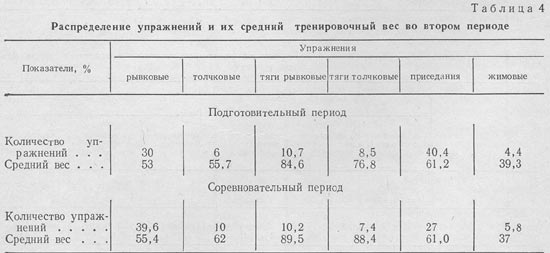 Таблица 4