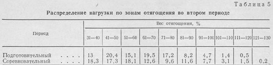 Таблица 5