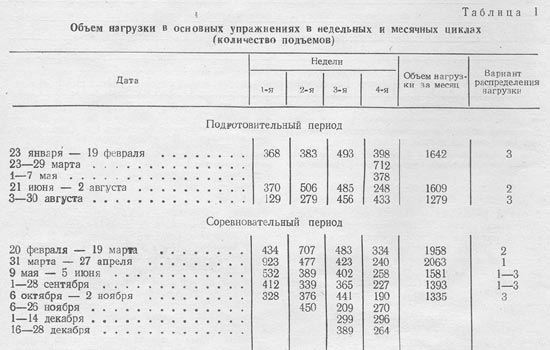 Таблица 1