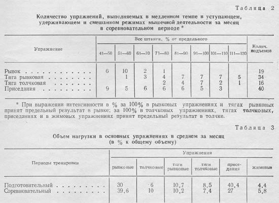 Таблицы 2 и 3