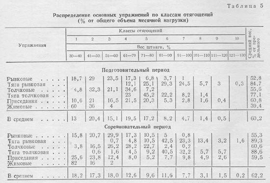 Таблица 5