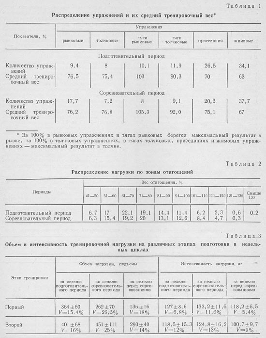 Таблицы 1,2 и 3
