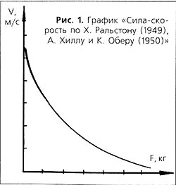 Рисунок 1