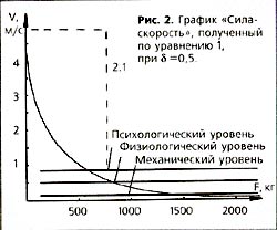Рисунок 2