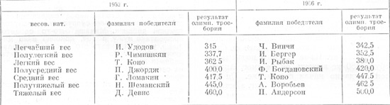 Таблица