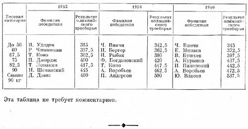 Сравнительная таблица