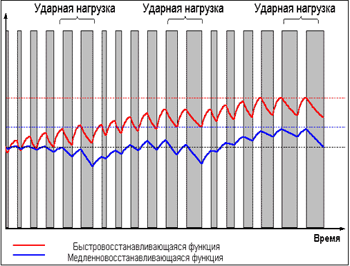 Рисунок 7