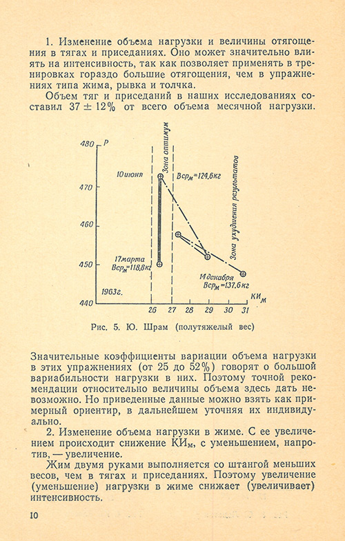 Передняя сторона обложки