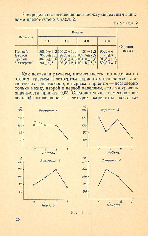 Передняя сторона обложки