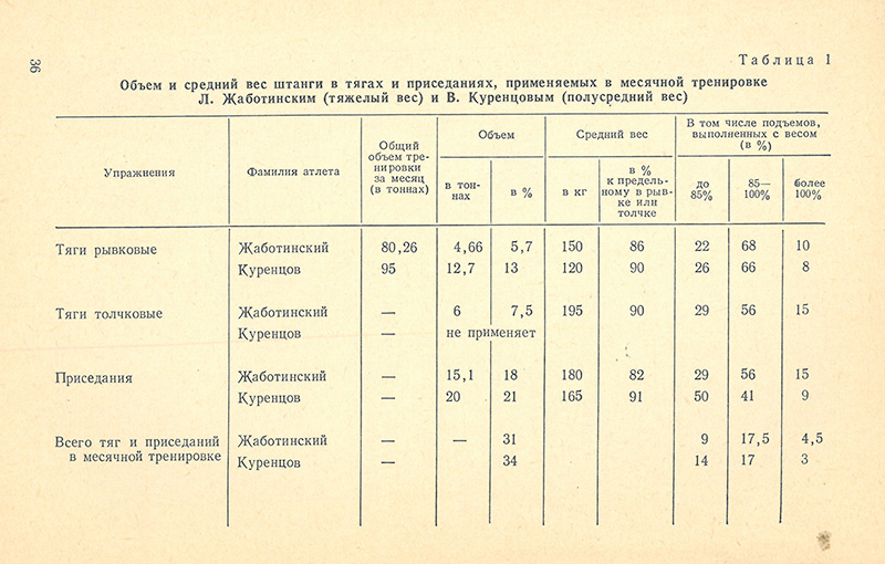 Передняя сторона обложки