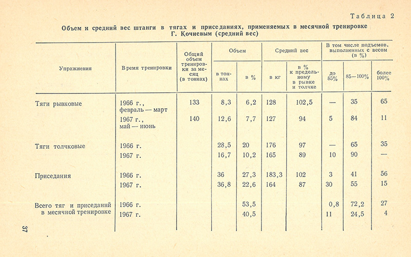 Передняя сторона обложки