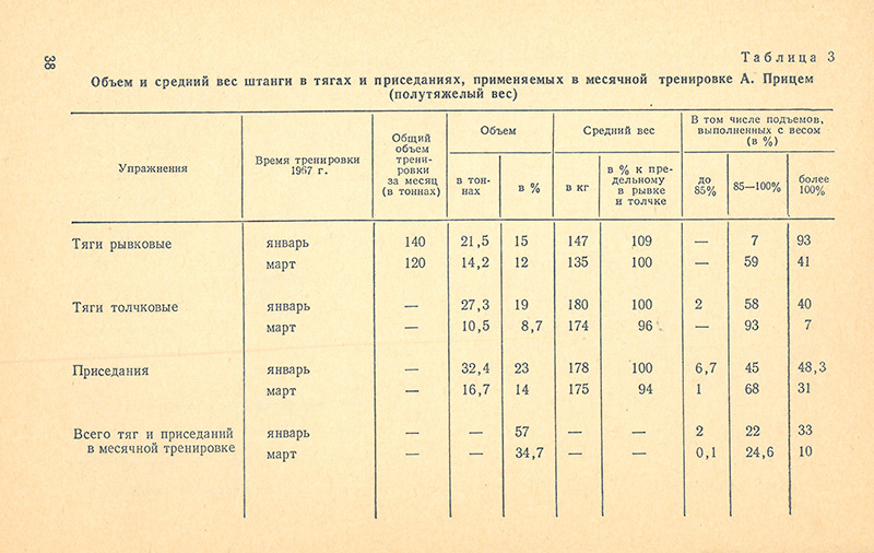 Передняя сторона обложки