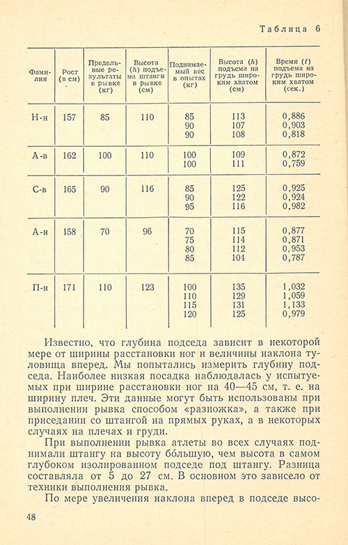 Передняя сторона обложки