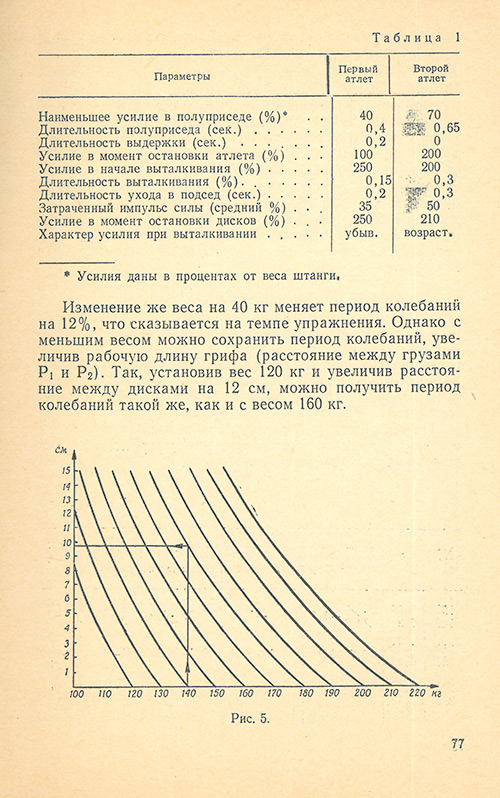 Передняя сторона обложки