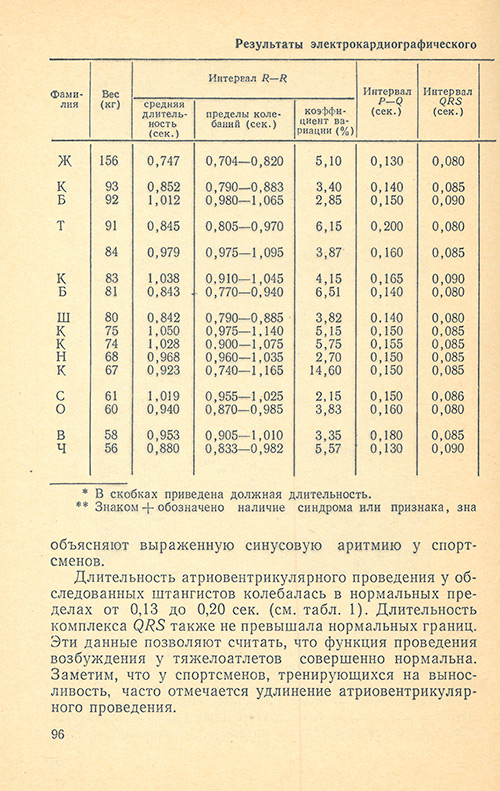 Передняя сторона обложки