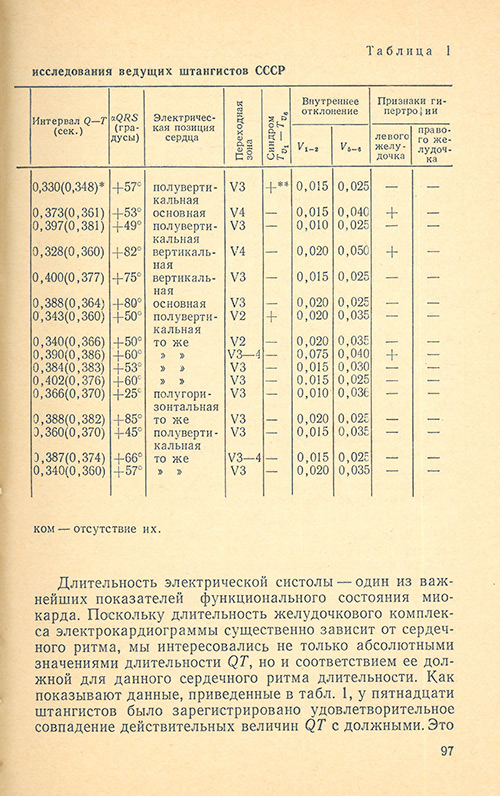 Передняя сторона обложки