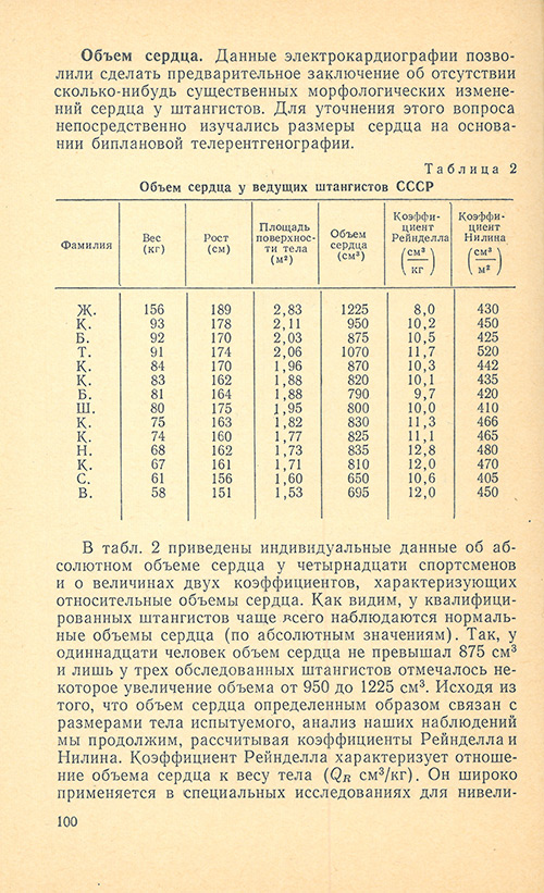 Передняя сторона обложки