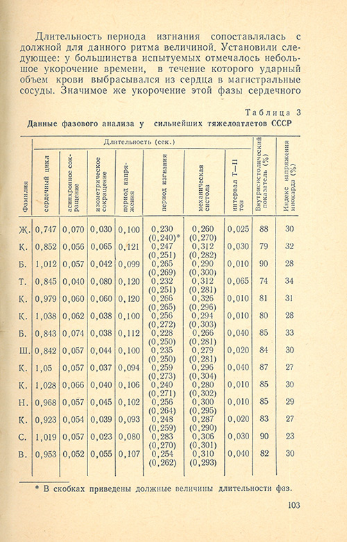 Передняя сторона обложки