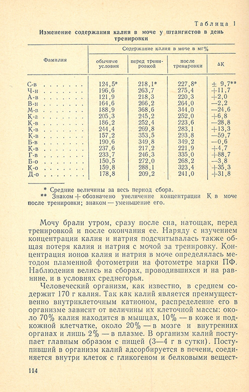 Передняя сторона обложки
