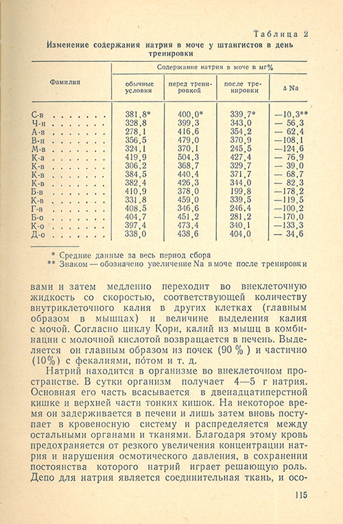 Передняя сторона обложки