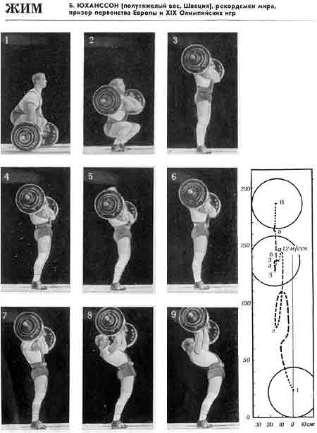 Кинограмма жима Б.Юханссона