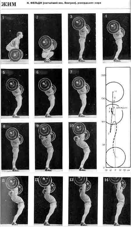 Кинограмма жима И.Фёльди