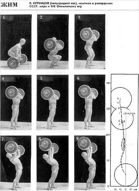 Кинограмма жима В.Куренцова